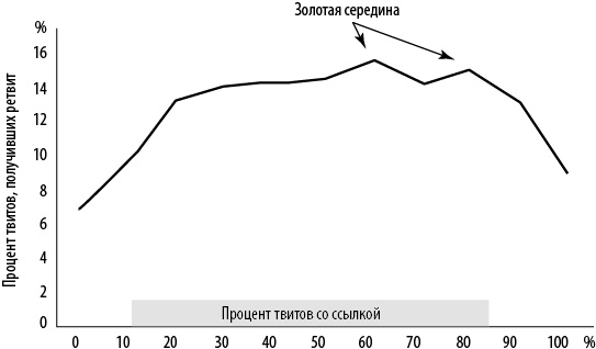 Интернет-маркетинг по науке. Что, где и когда делать для получения максимального эффекта