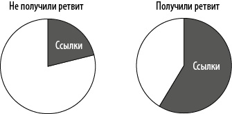 Интернет-маркетинг по науке. Что, где и когда делать для получения максимального эффекта