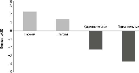 Интернет-маркетинг по науке. Что, где и когда делать для получения максимального эффекта