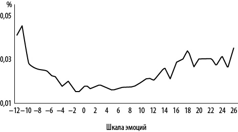 Интернет-маркетинг по науке. Что, где и когда делать для получения максимального эффекта