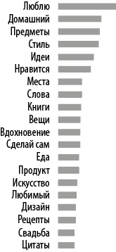 Интернет-маркетинг по науке. Что, где и когда делать для получения максимального эффекта