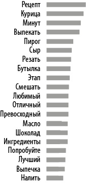 Интернет-маркетинг по науке. Что, где и когда делать для получения максимального эффекта