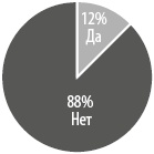 Интернет-маркетинг по науке. Что, где и когда делать для получения максимального эффекта