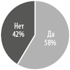 Интернет-маркетинг по науке. Что, где и когда делать для получения максимального эффекта