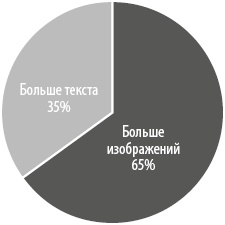 Интернет-маркетинг по науке. Что, где и когда делать для получения максимального эффекта