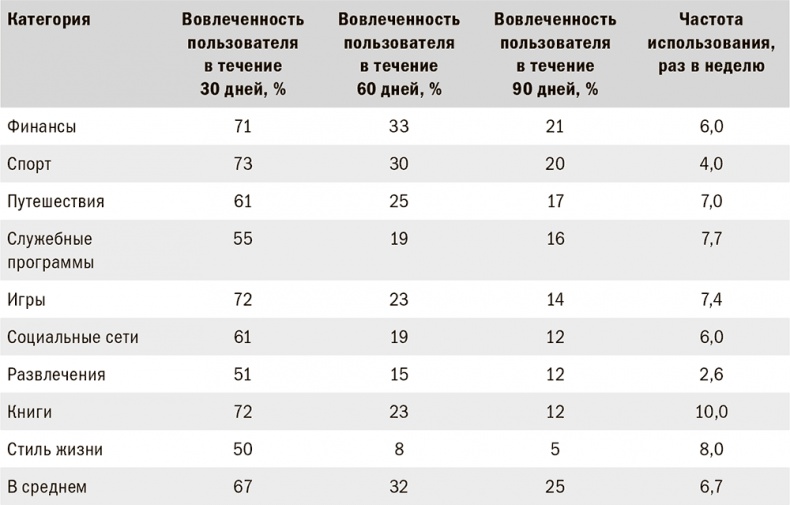 Геймификация в бизнесе: как пробиться сквозь шум и завладеть вниманием сотрудников и клиентов