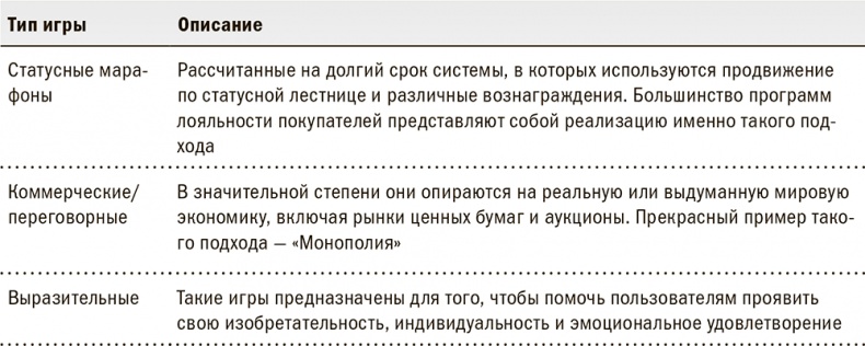 Геймификация в бизнесе: как пробиться сквозь шум и завладеть вниманием сотрудников и клиентов