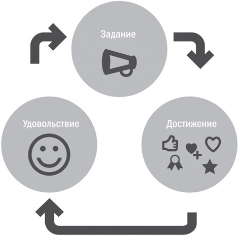 Геймификация в бизнесе: как пробиться сквозь шум и завладеть вниманием сотрудников и клиентов