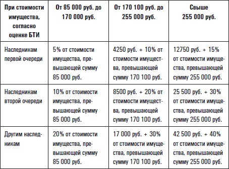 Все о приобретении и продаже жилой недвижимости. Советы специалиста