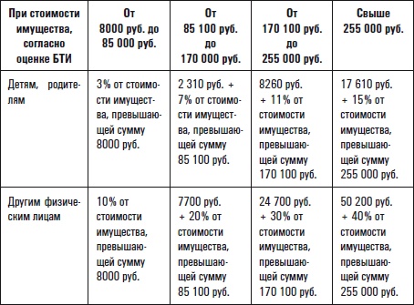 Все о приобретении и продаже жилой недвижимости. Советы специалиста