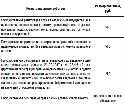 Все о приобретении и продаже жилой недвижимости. Советы специалиста