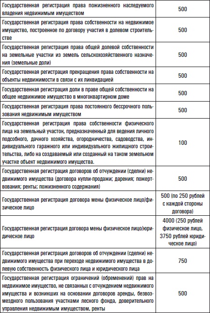 Все о приобретении и продаже жилой недвижимости. Советы специалиста