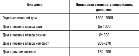 Все о приобретении и продаже жилой недвижимости. Советы специалиста