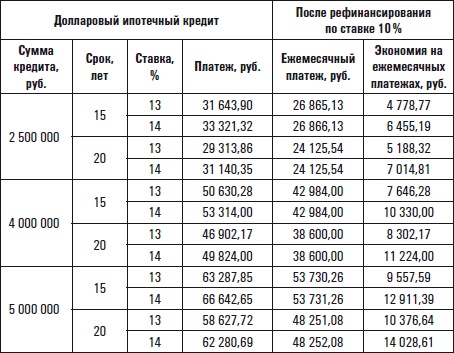 Все о приобретении и продаже жилой недвижимости. Советы специалиста