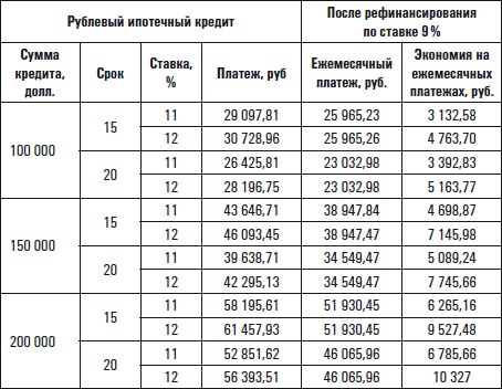 Все о приобретении и продаже жилой недвижимости. Советы специалиста