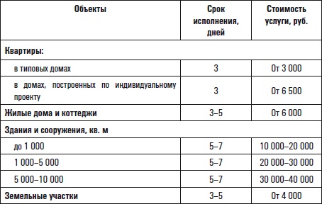 Все о приобретении и продаже жилой недвижимости. Советы специалиста