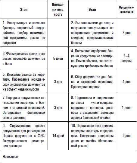 Все о приобретении и продаже жилой недвижимости. Советы специалиста