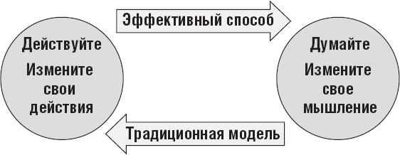 Действуй как лидер, думай как лидер