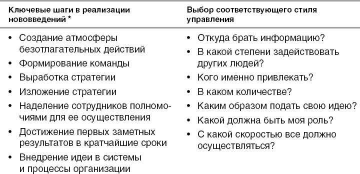 Действуй как лидер, думай как лидер