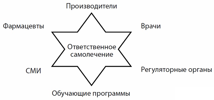 Лекарства. Недорогие и эффективные препараты для домашней аптечки