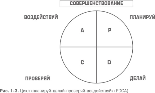 Гемба кайдзен. Путь к снижению затрат и повышению качества