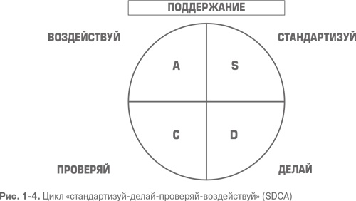 Гемба кайдзен. Путь к снижению затрат и повышению качества