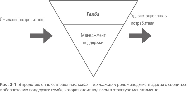 Гемба кайдзен. Путь к снижению затрат и повышению качества