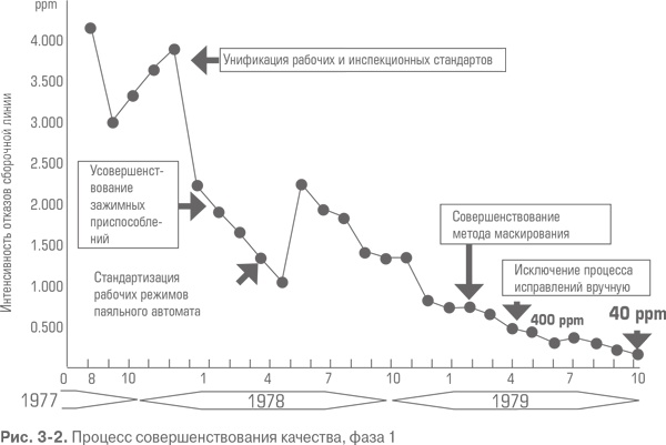 Гемба кайдзен. Путь к снижению затрат и повышению качества