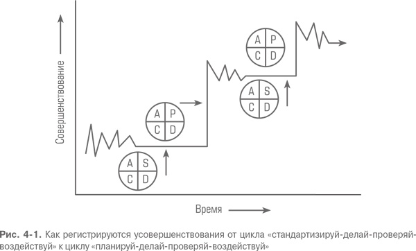 Гемба кайдзен. Путь к снижению затрат и повышению качества