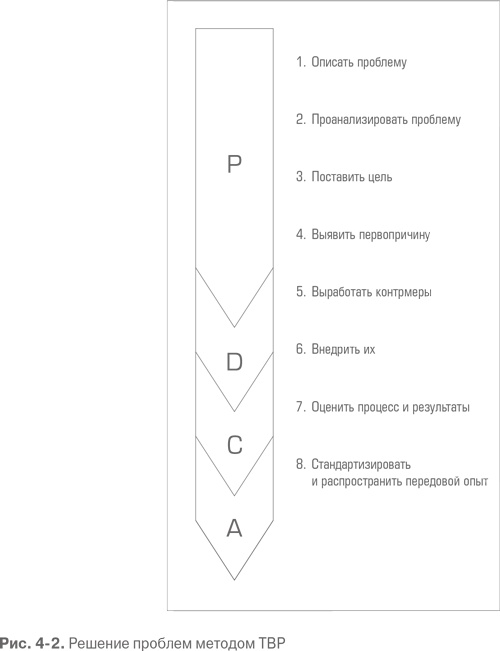 Гемба кайдзен. Путь к снижению затрат и повышению качества