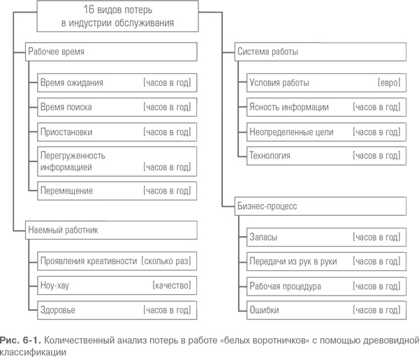 Гемба кайдзен. Путь к снижению затрат и повышению качества