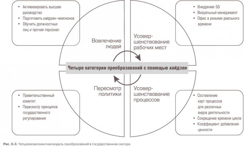 Гемба кайдзен. Путь к снижению затрат и повышению качества