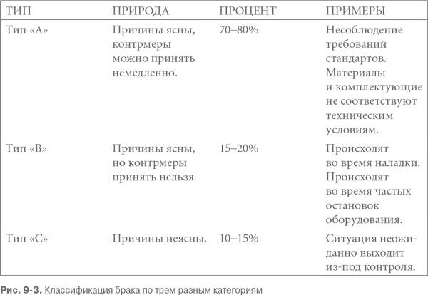 Гемба кайдзен. Путь к снижению затрат и повышению качества