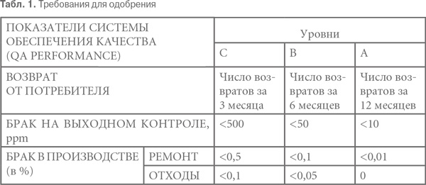 Гемба кайдзен. Путь к снижению затрат и повышению качества