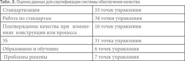 Гемба кайдзен. Путь к снижению затрат и повышению качества