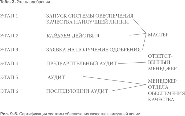 Гемба кайдзен. Путь к снижению затрат и повышению качества