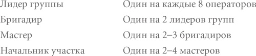 Гемба кайдзен. Путь к снижению затрат и повышению качества