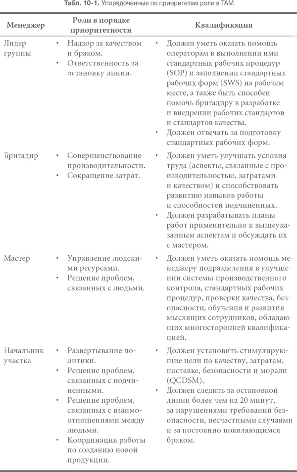 Гемба кайдзен. Путь к снижению затрат и повышению качества