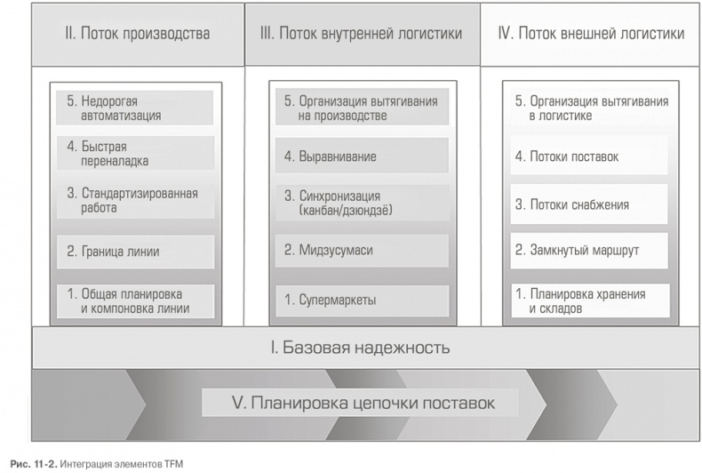 Гемба кайдзен. Путь к снижению затрат и повышению качества