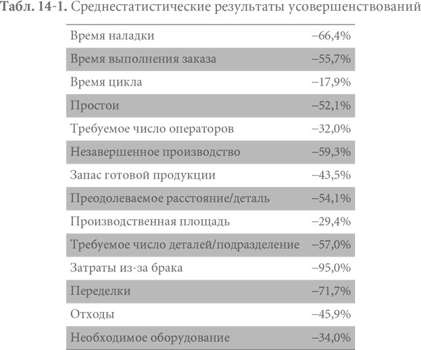 Гемба кайдзен. Путь к снижению затрат и повышению качества