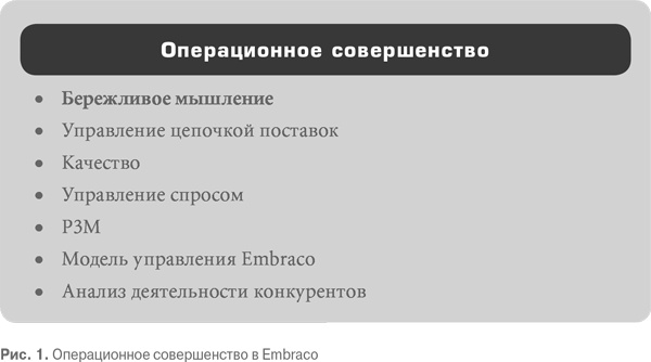 Гемба кайдзен. Путь к снижению затрат и повышению качества