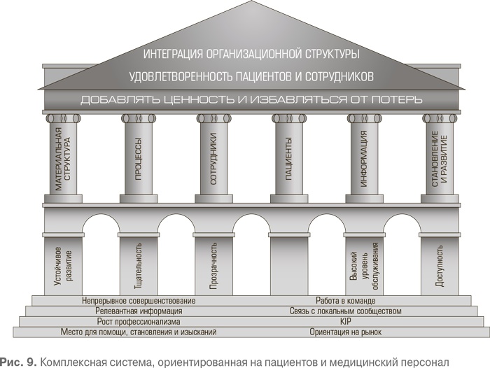 Гемба кайдзен. Путь к снижению затрат и повышению качества