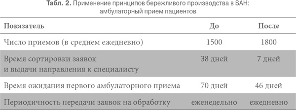 Гемба кайдзен. Путь к снижению затрат и повышению качества