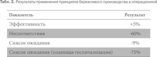 Гемба кайдзен. Путь к снижению затрат и повышению качества