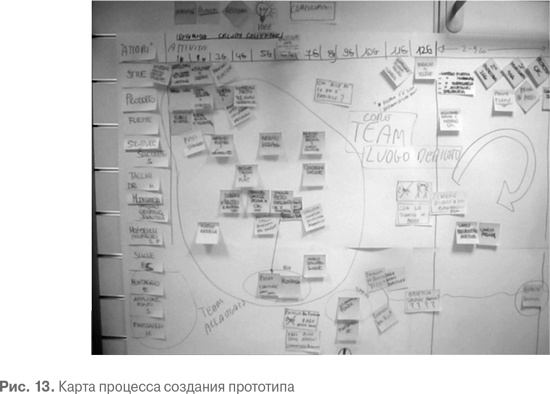 Гемба кайдзен. Путь к снижению затрат и повышению качества