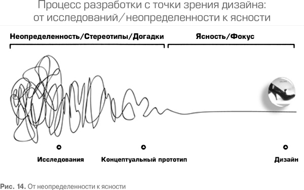 Гемба кайдзен. Путь к снижению затрат и повышению качества