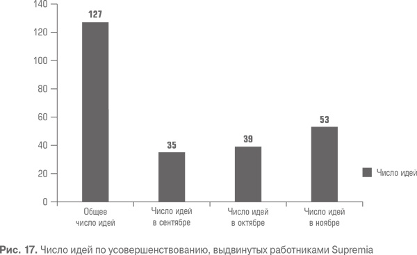 Гемба кайдзен. Путь к снижению затрат и повышению качества