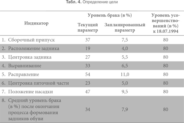 Гемба кайдзен. Путь к снижению затрат и повышению качества