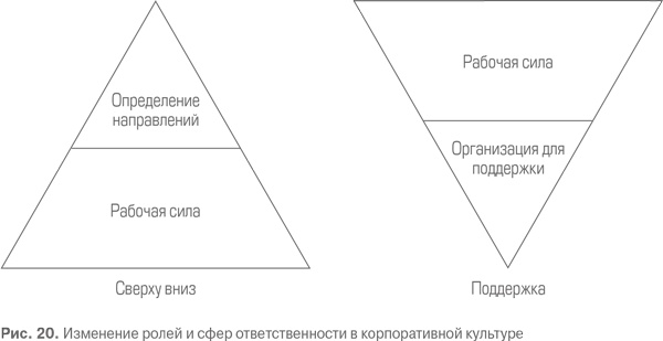 Гемба кайдзен. Путь к снижению затрат и повышению качества