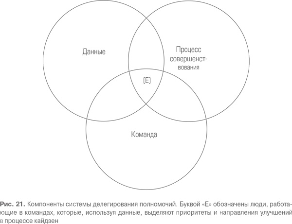 Гемба кайдзен. Путь к снижению затрат и повышению качества